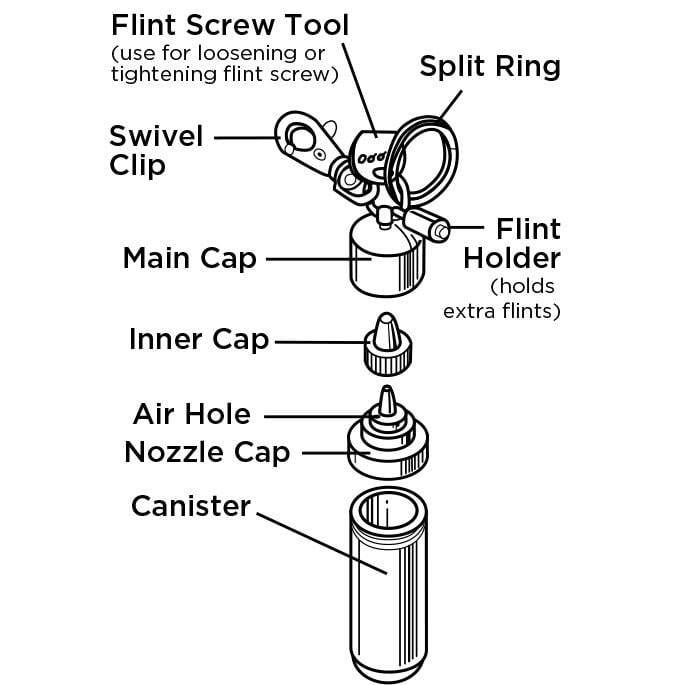 121503, Aluminum Fuel Canister Anatomy