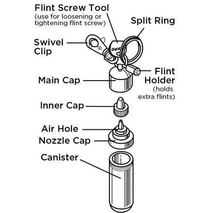 121503, Aluminum Fuel Canister Anatomy